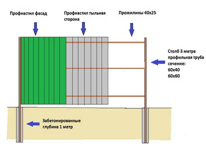 Забор профлист чертеж